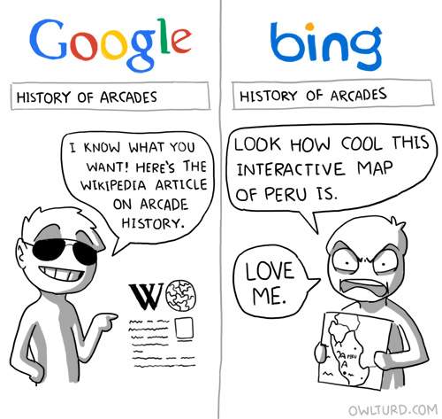 google_vs_bing_2013-10-03.jpg