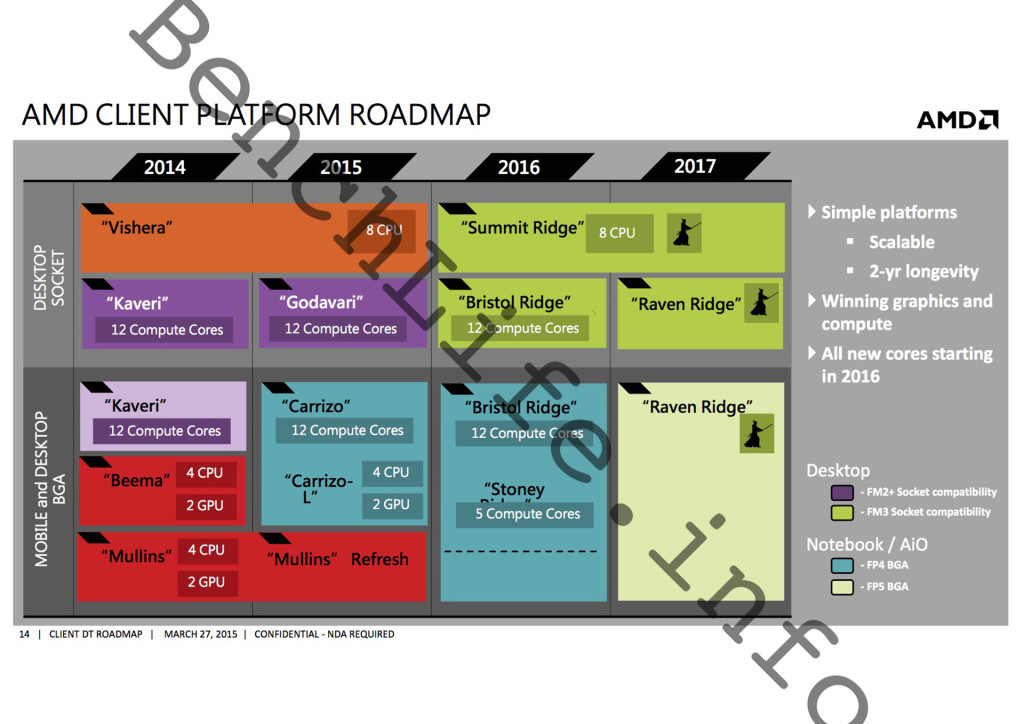 amd-client-platform-roadmap-1024x724.jpg