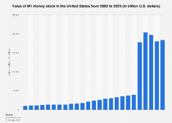 www.statista.com