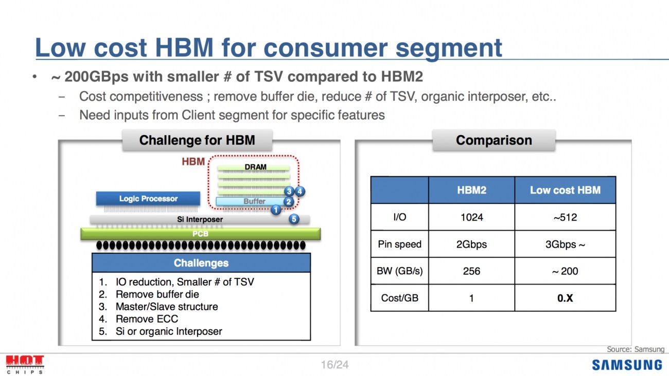 LowCostHBM-640x360.jpg