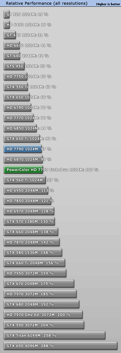 perfrel.gif