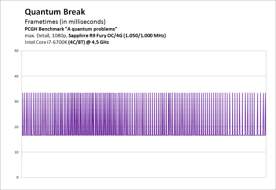Frametimes-R9-Fury---1080p-pcgh.png