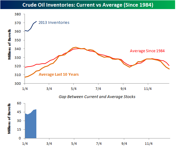 saupload_Crude_20Oil_20020613.png