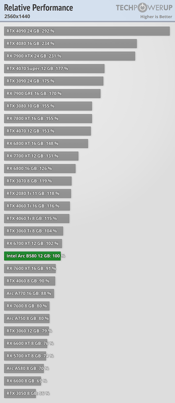relative-performance-2560-1440.png