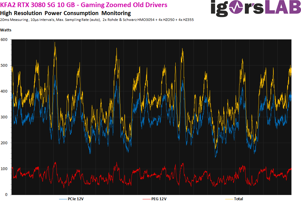 02a-Gaming-Zoom-Power-Old-Drivers.png