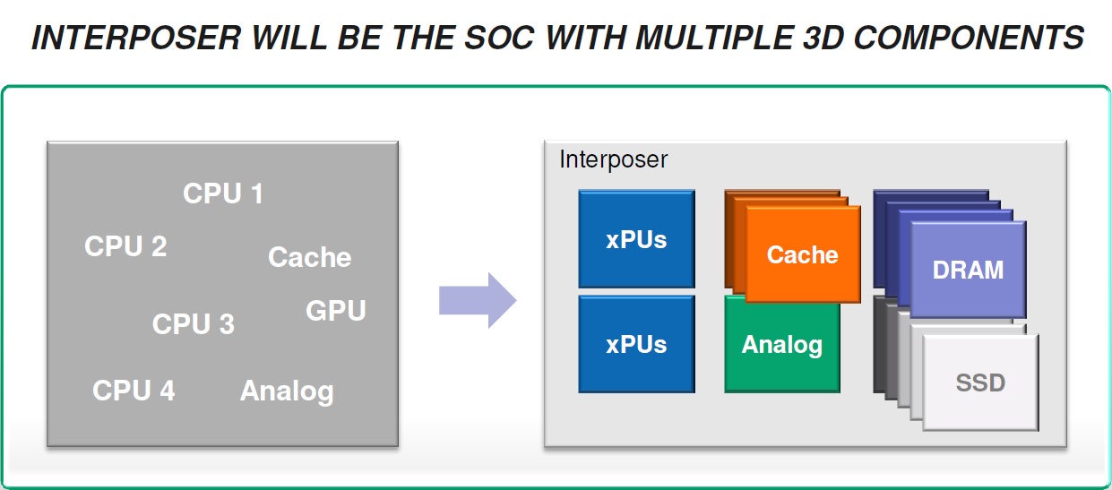 AMD-Die-Stacking.jpg