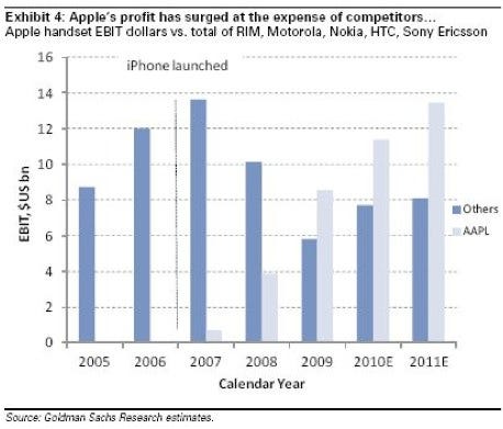 cellphone-profits.jpg