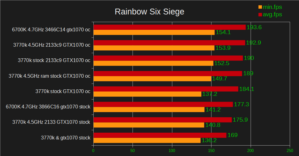 5280cd24_Rainbow20Six20Siege20cpu20vs20ram.png