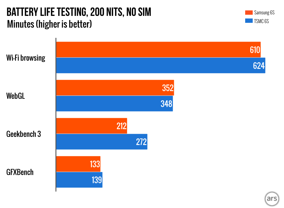 Samsung-vs-TSMC-iPhone-6S.001.png
