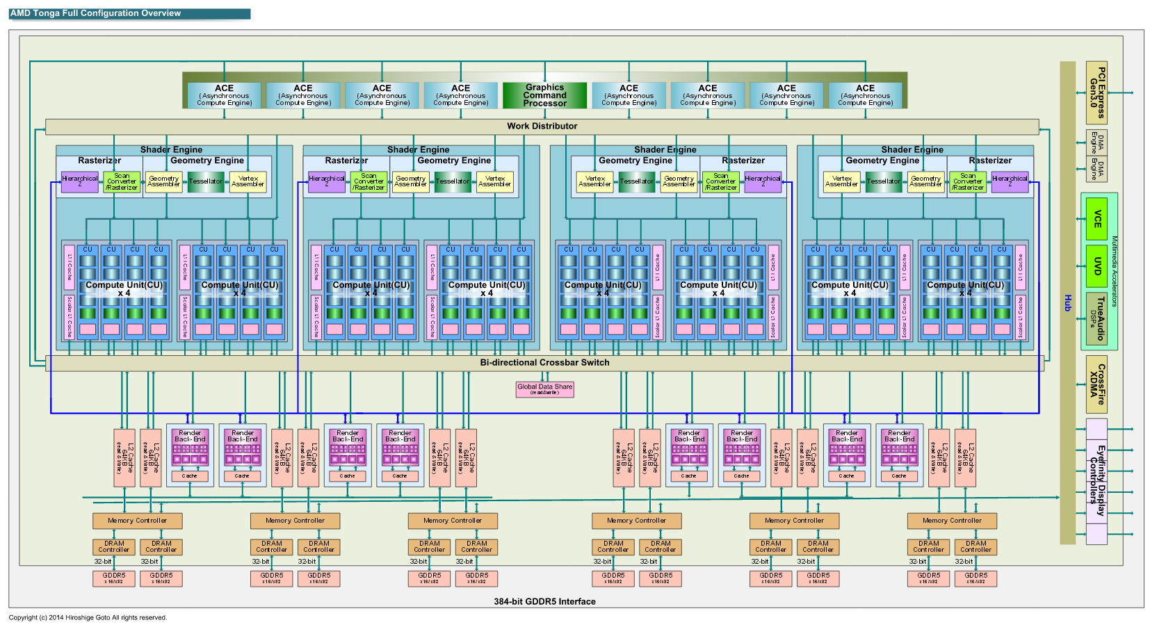 Tonga-XT-Blockdiagramm.png