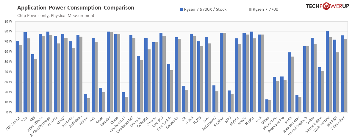 power-applications-compare-vs-7700.png
