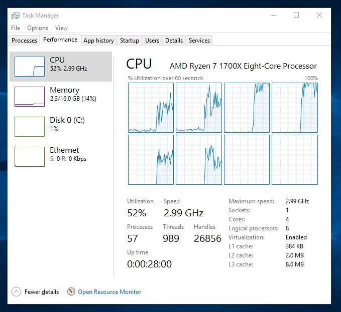 W10_HighPerformance_3GHz_Ryzen_CR15_4T_SMT_ON.jpg