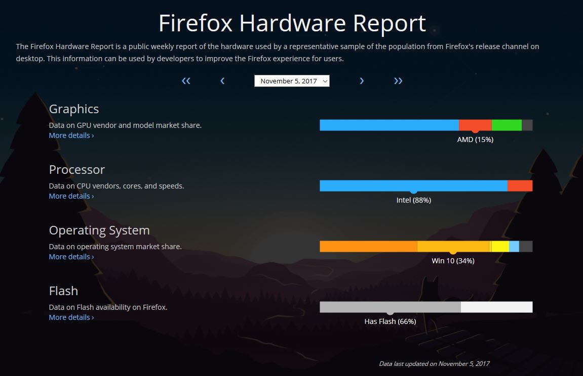 Firefox-Hardware-Report.jpg