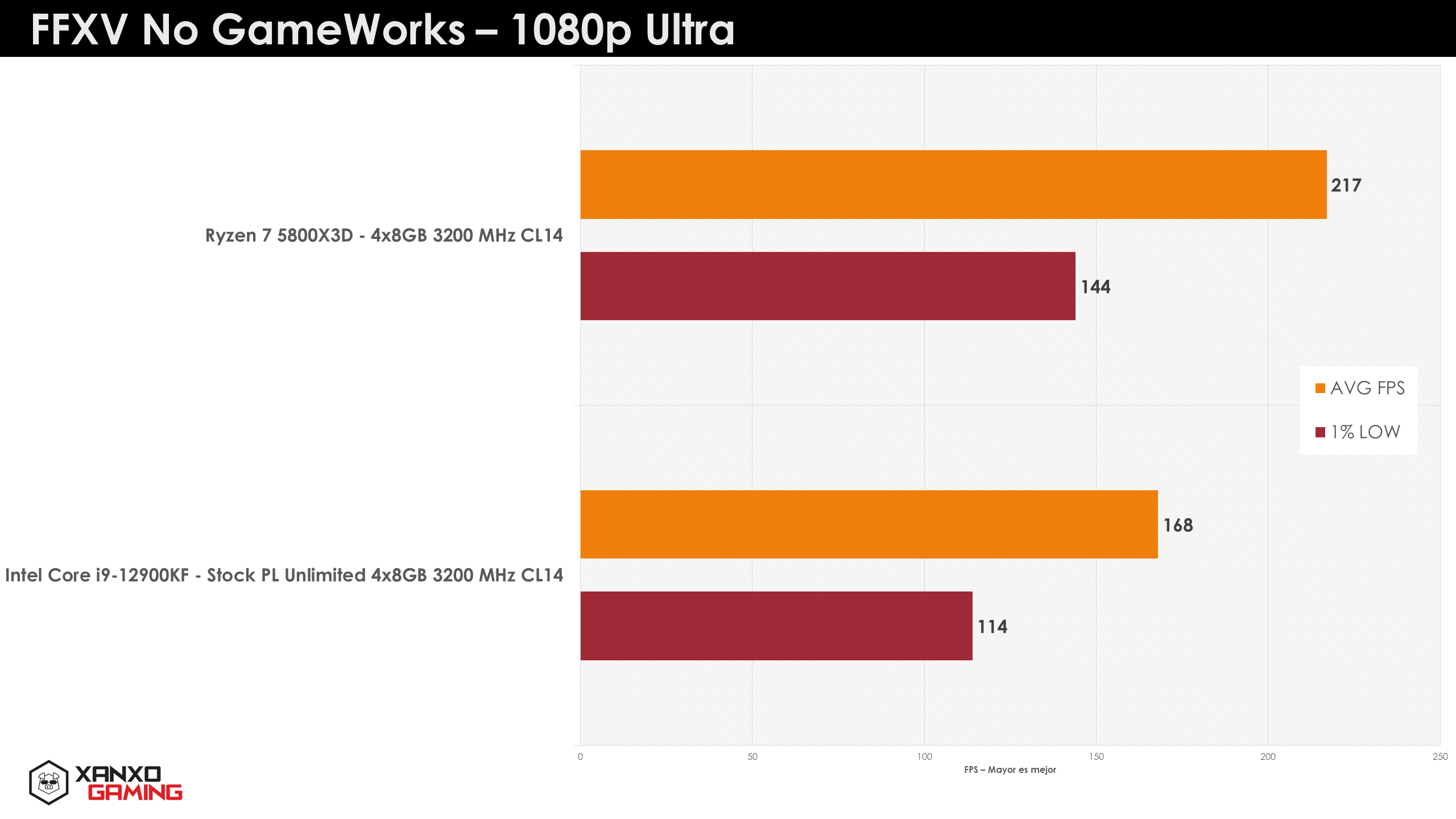Ryzen-7-5800X3D-FFXV-1080p.png