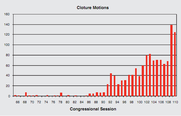 filibuster-chart.png