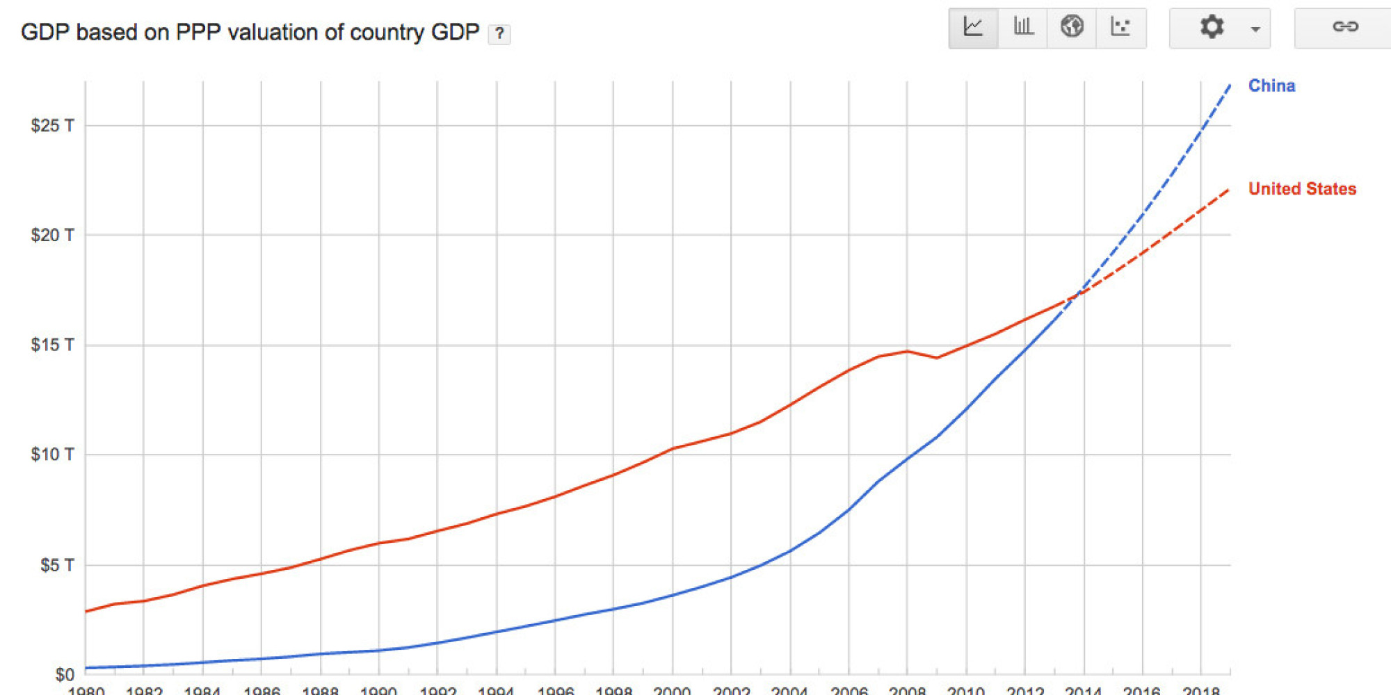 o-CHINA-GDP-facebook.jpg