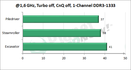 cinebench15single.png