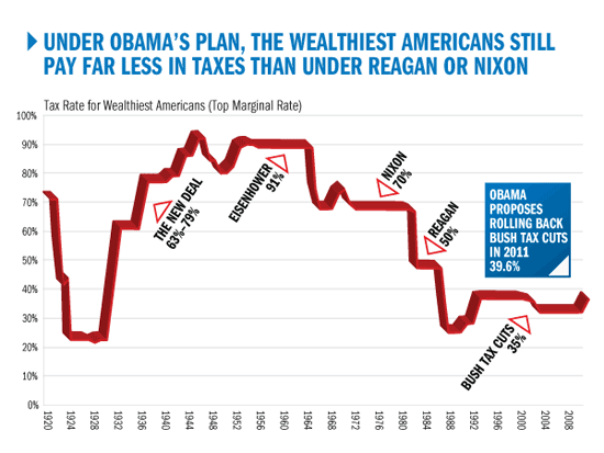 2012.04.06-Tax-Rate.gif
