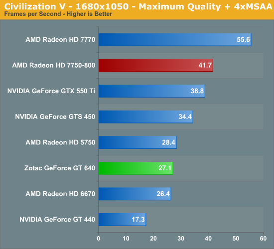 GTX 660M vs Desktop Cards | AnandTech Forums: Technology, Hardware,  Software, and Deals