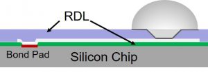 polymerinnovationblog.com