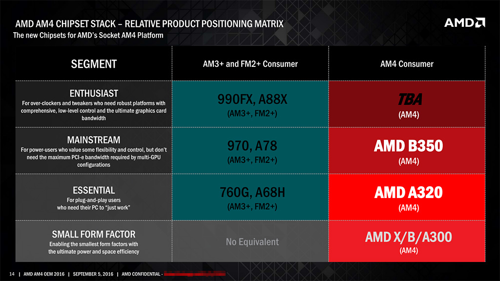 AM4-Chipset-SKUs.jpg