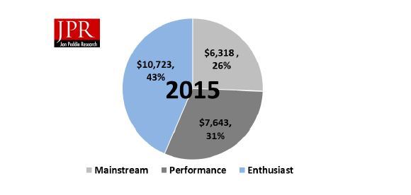 2015_gaming_chart.JPG