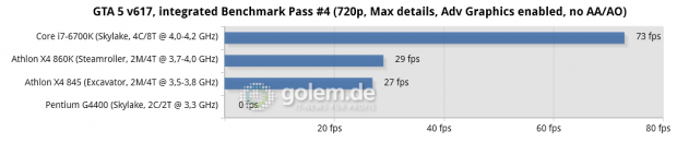 Athlon-X4-845-Benche-11.png