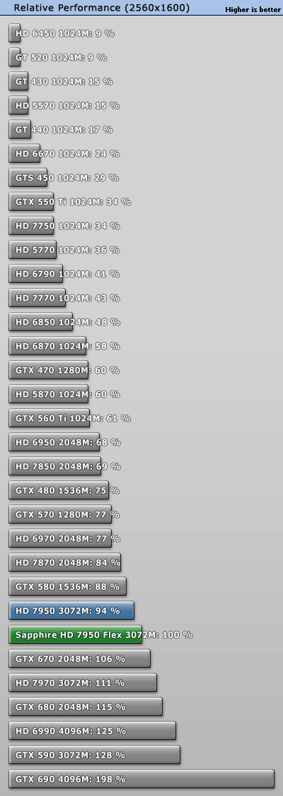 perfrel_2560.gif