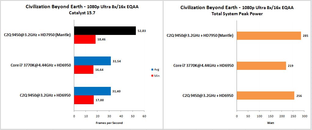 Civilization-BE-1080p-Ultra-8x-16x-EQAA.jpg