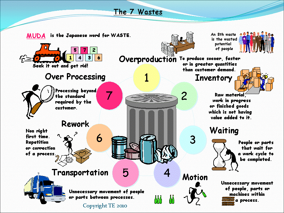 7-wastes.gif