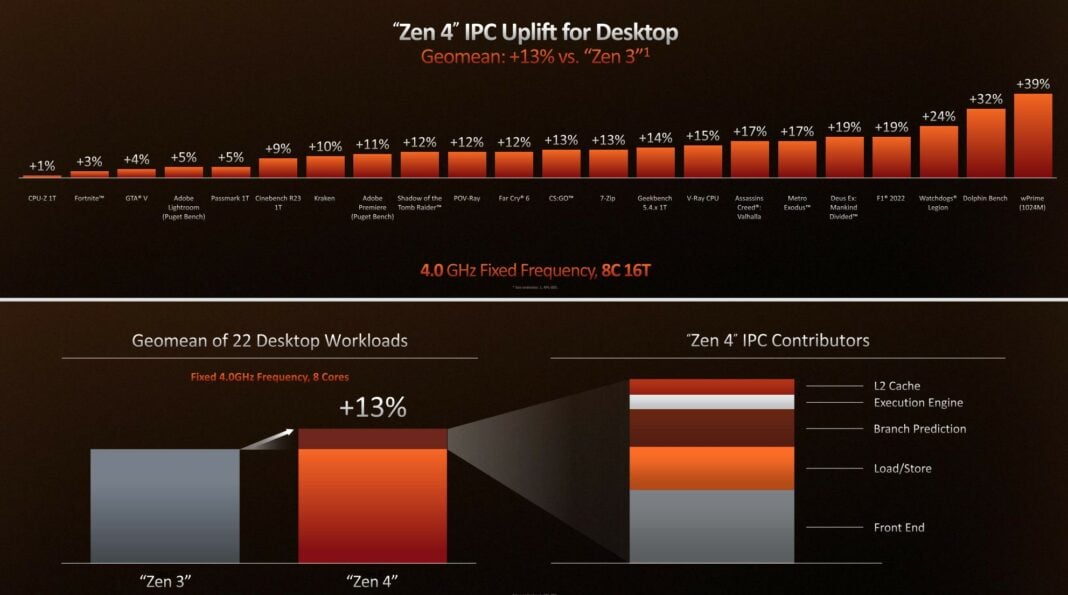 Zen-4-IPC-1068x595.jpg