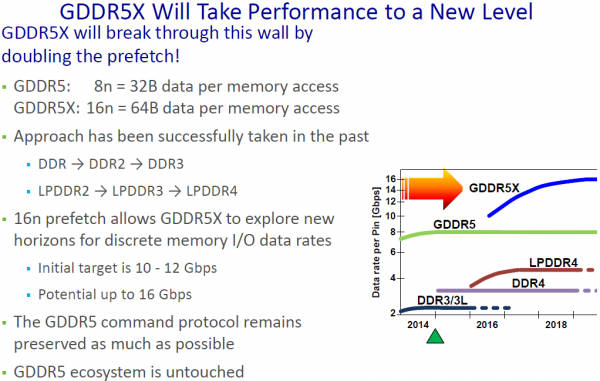 micron-gddr5x-leak-1.jpg