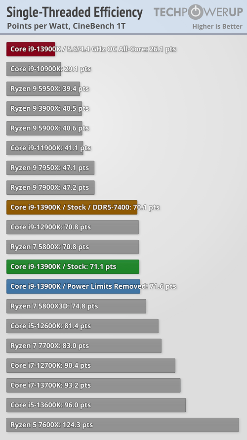 efficiency-singlethread.png
