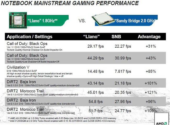 llano_vs_snb_slide.jpg