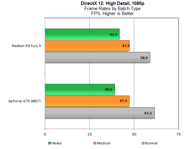 DX12-Batches-1080p.png