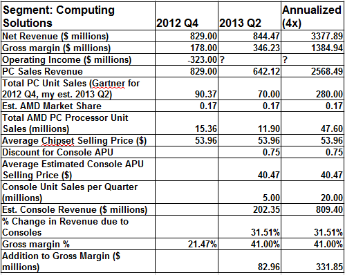 amdtable_large.png
