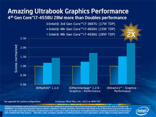 intel-haswell-deck-4.jpg