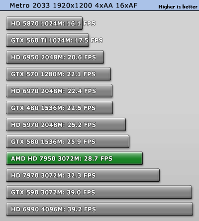 HD5870 vs GTX480 two years later. | AnandTech Forums: Technology, Hardware,  Software, and Deals