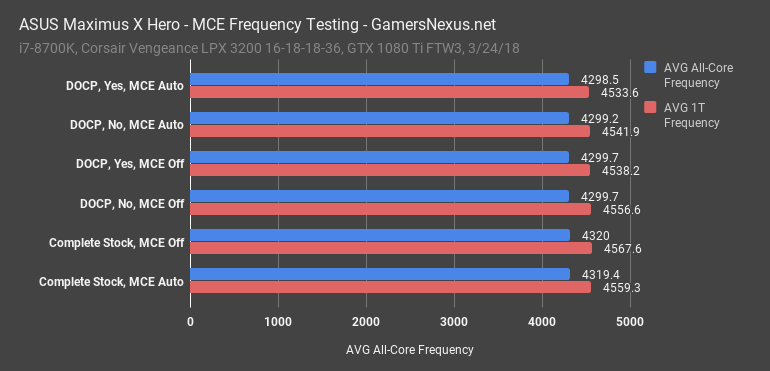 2_asus-maximus-x-hero_freq.png