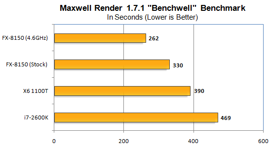 Maxwell-Performance.png