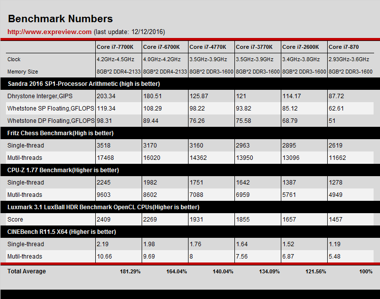 Benchmark.png