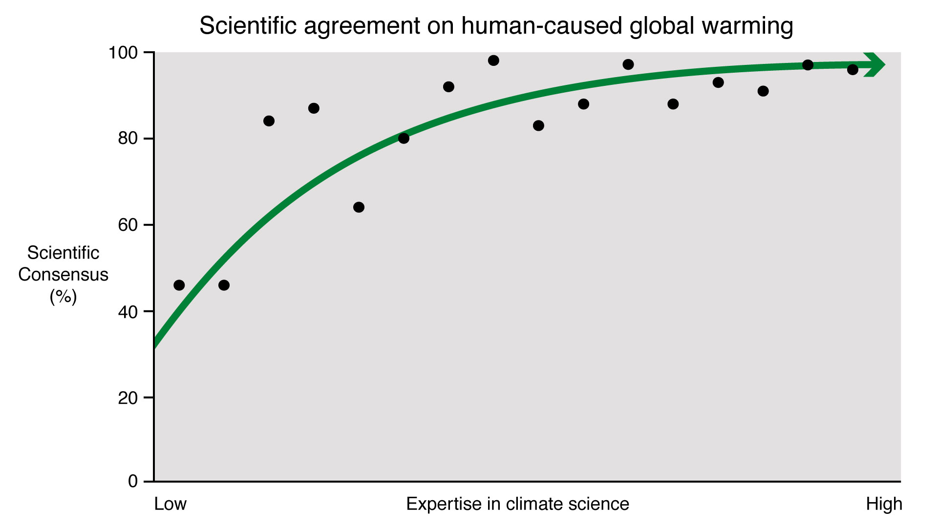 Expertise_vs_Consensus.jpg