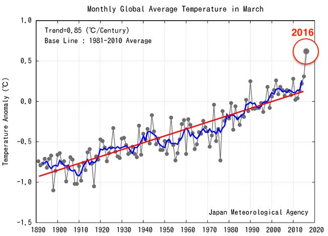 jma-mar2016-graph.jpg