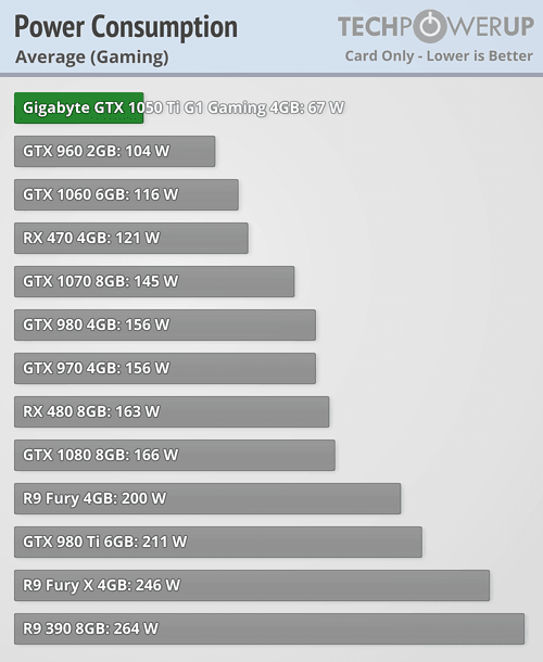 1050ti vs 1060 Laptop | AnandTech Forums: Technology, Hardware, Software,  and Deals