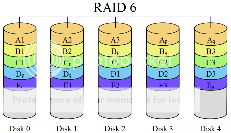 raid6.png