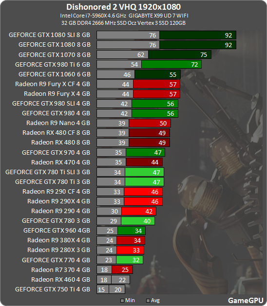 Gamegpu] GameGPU 2014 video games benchmark