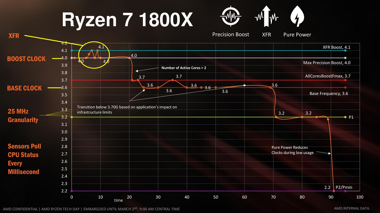 AMD-Ryzen-Press-Deck-clean-9.jpg