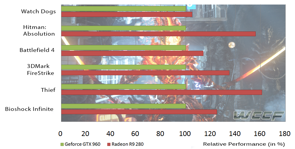 GTX-960-Vs-R9-280-4K-Benchmarks-.png