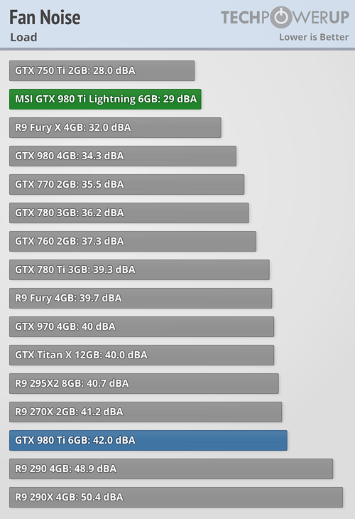 fannoise_load.png
