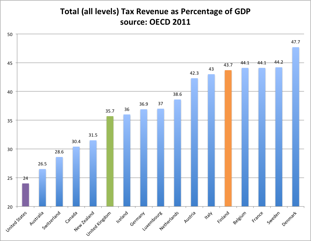 taxrevenueaspctofgdplabeled.png